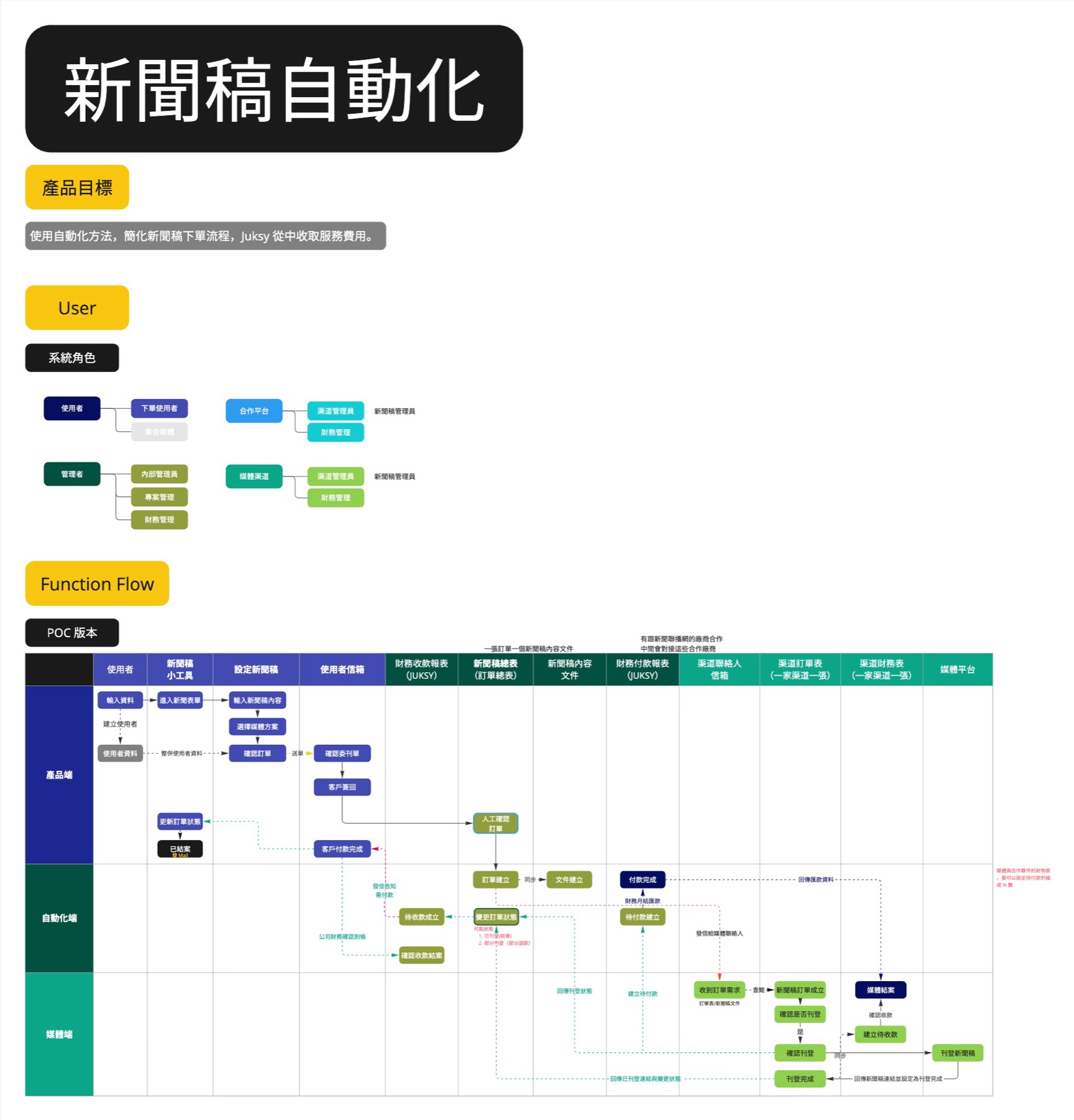AI SEO content automation pipeline