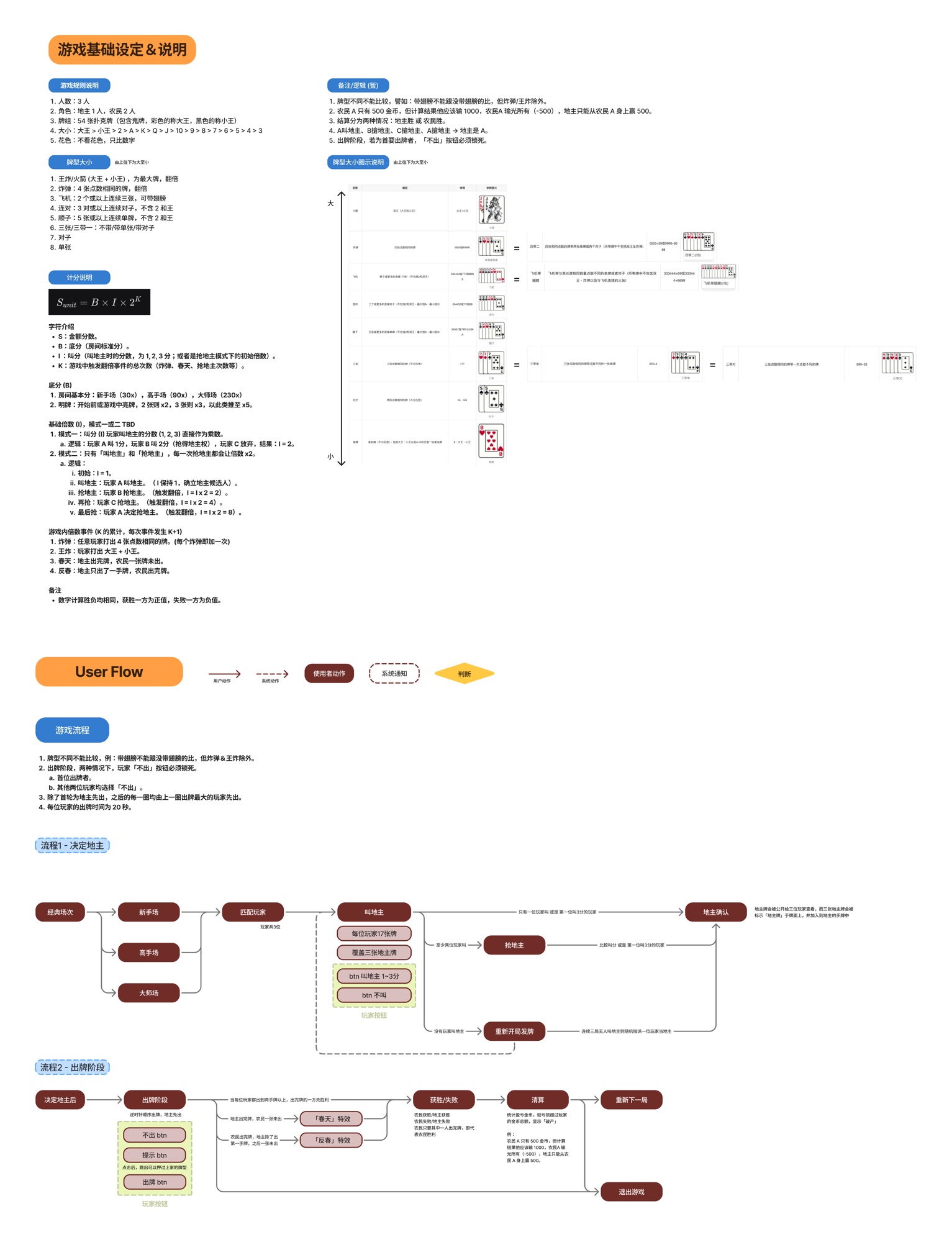 Dou Di Zhu game design document