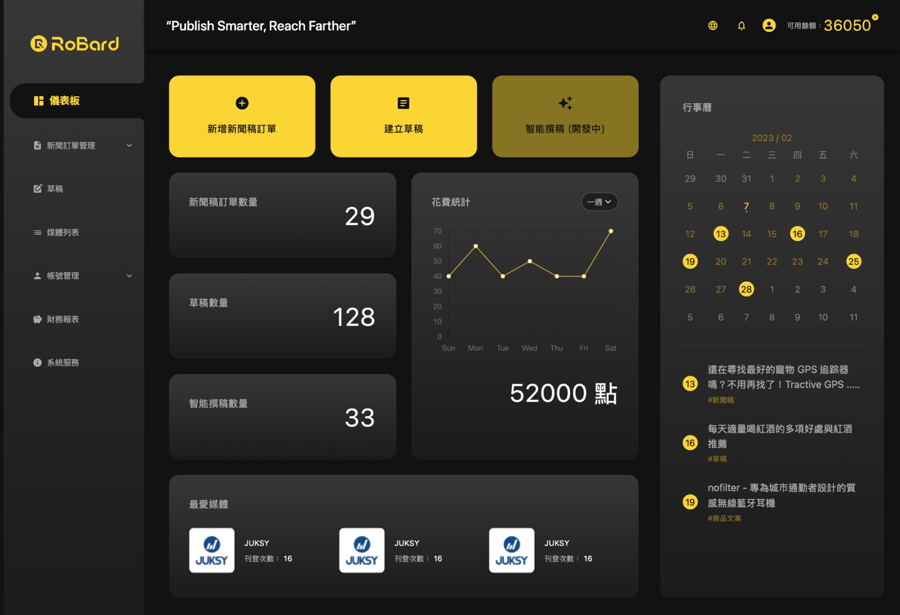 RoBard product dashboard, designed in Figma